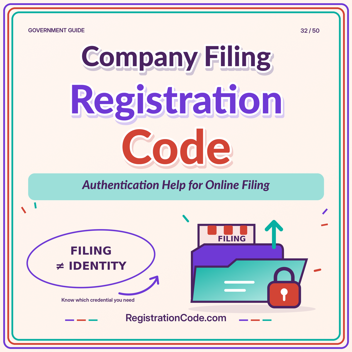 Typography card for Company Filing Registration Code: Authentication Help for Online Filing, with a three-color border and RegistrationCode.com watermark.