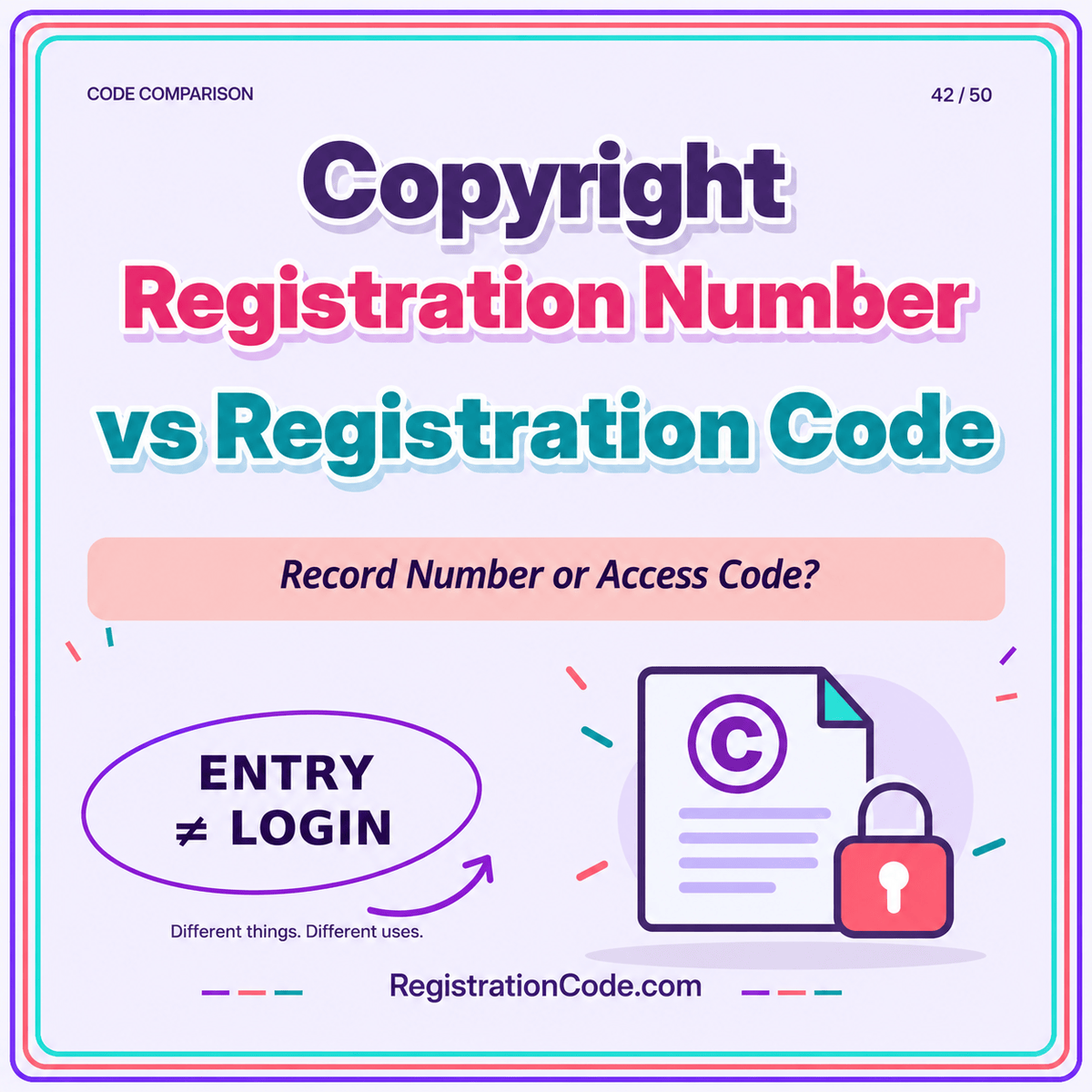 Typography card for Copyright Registration Number vs Registration Code, with a three-color border and RegistrationCode.com watermark.
