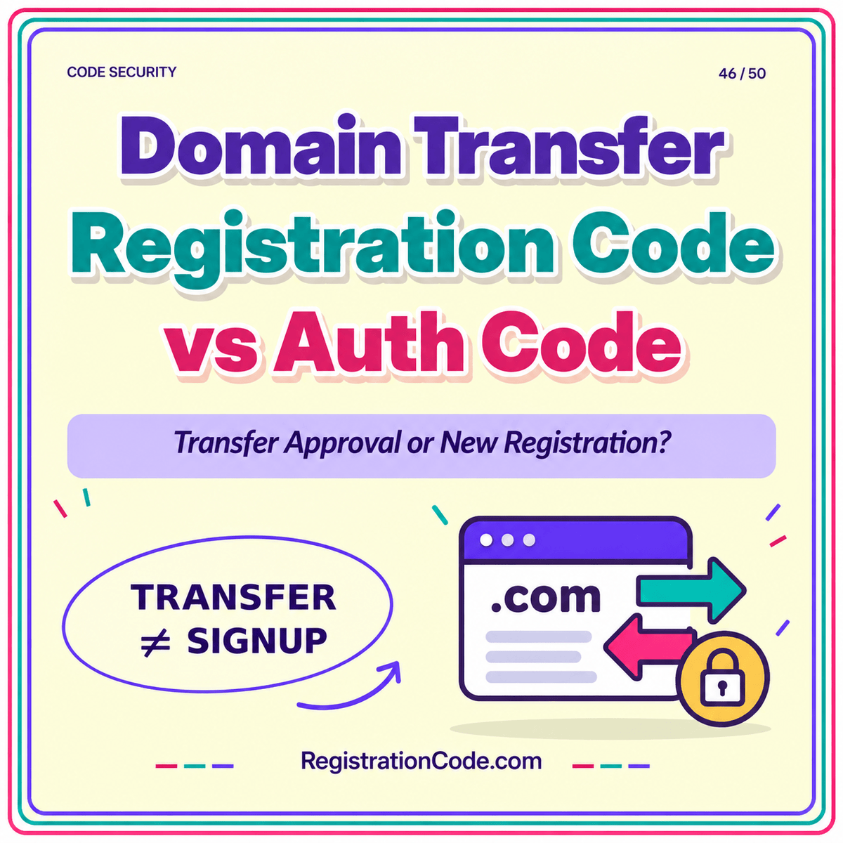 Typography card for Domain Transfer Registration Code vs Auth Code, with a three-color border and RegistrationCode.com watermark.