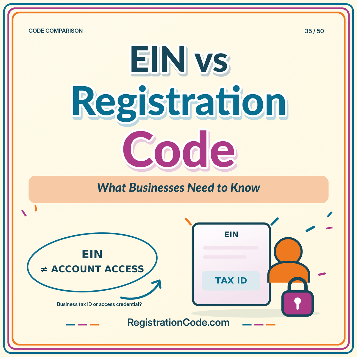 Typography card for EIN vs Registration Code: What Businesses Need to Know, with a three-color border and RegistrationCode.com watermark.