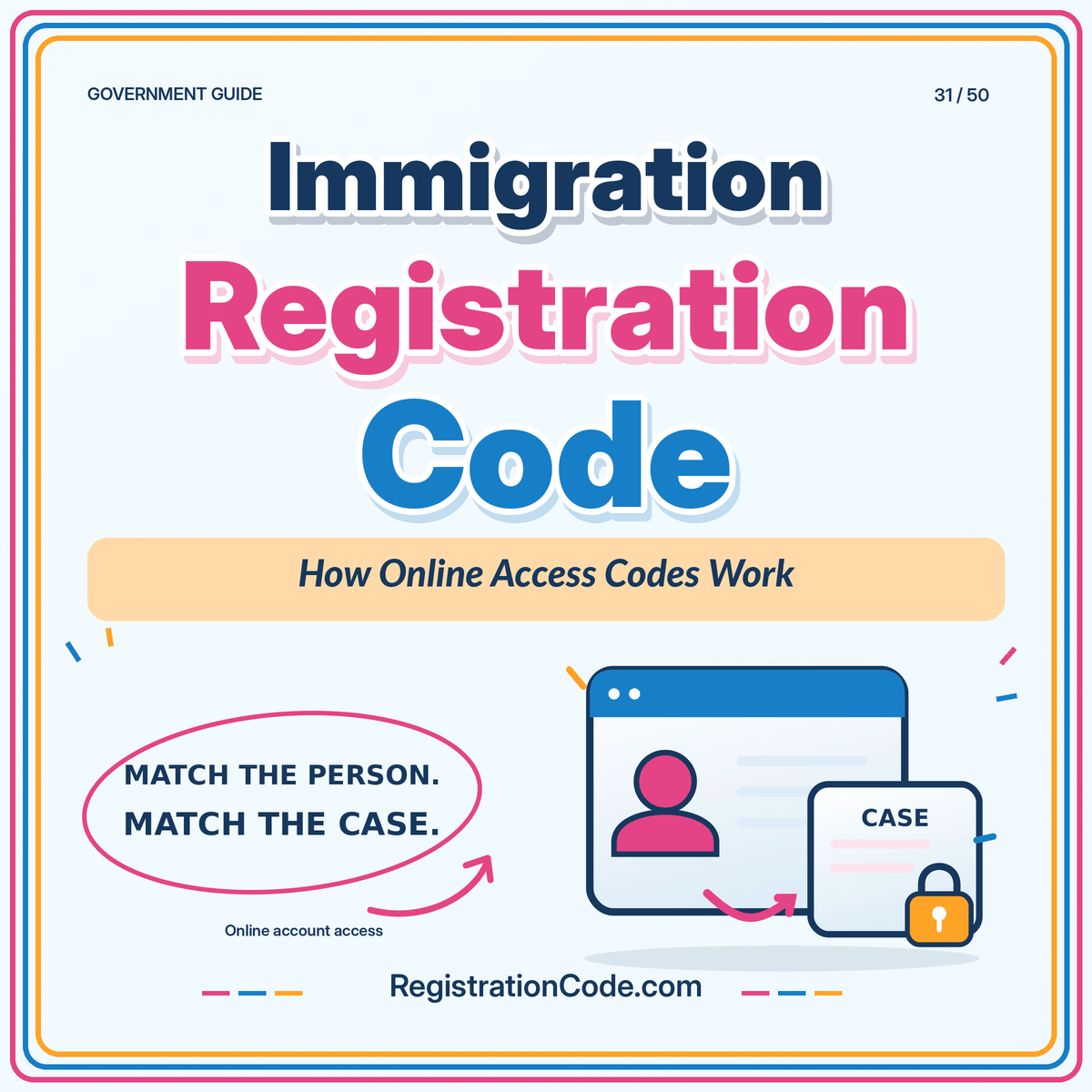 Typography card for Immigration Registration Code: How Online Access Codes Work, with a three-color border and RegistrationCode.com watermark.