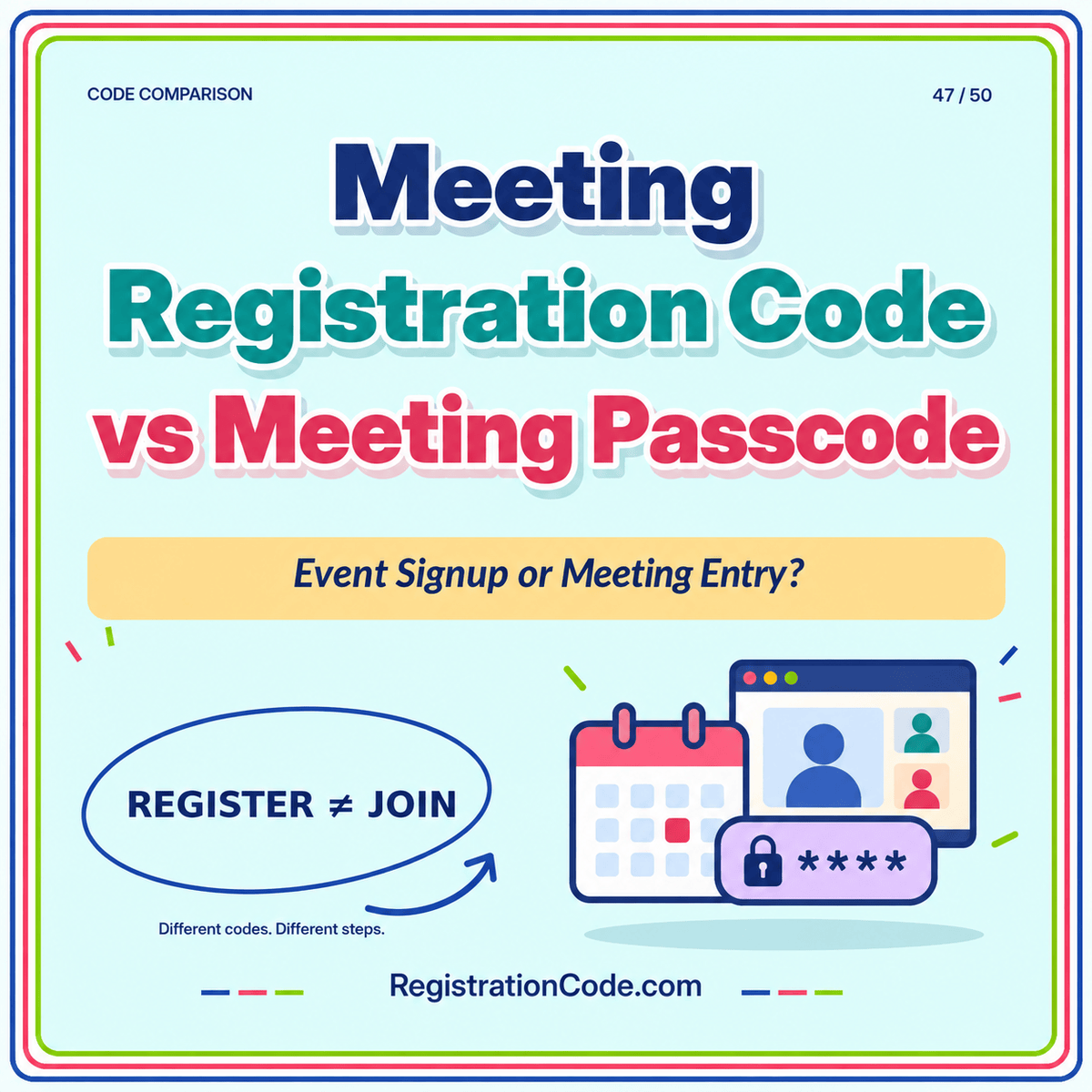 Typography card for Meeting Registration Code vs Meeting Passcode, with a three-color border and RegistrationCode.com watermark.