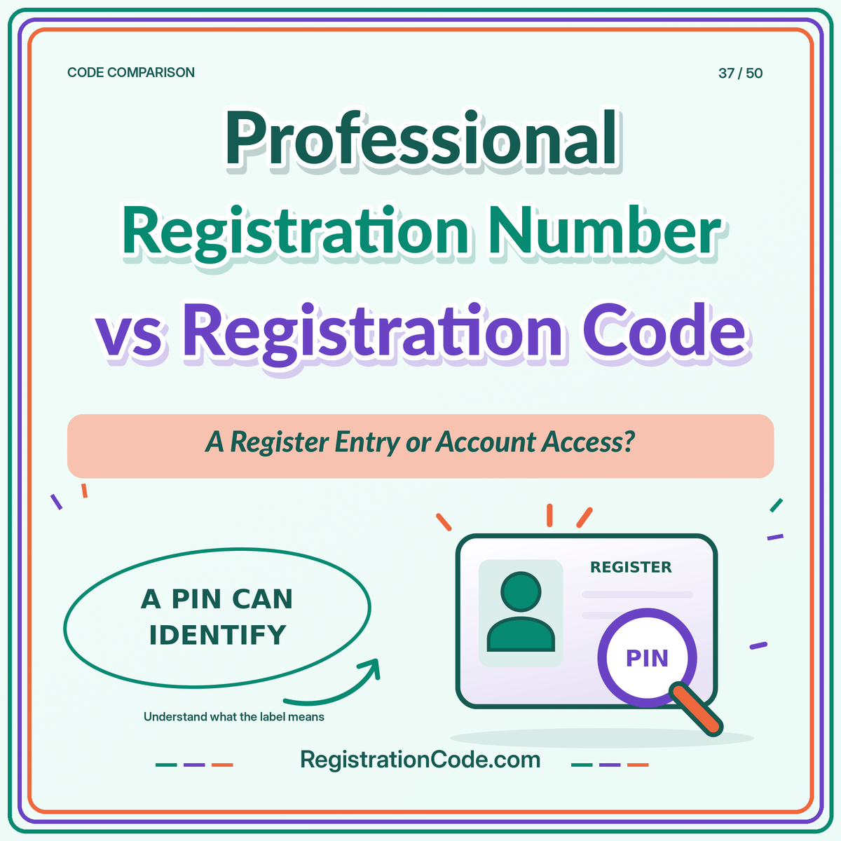 Typography card for Professional Registration Number vs Registration Code, with a three-color border and RegistrationCode.com watermark.