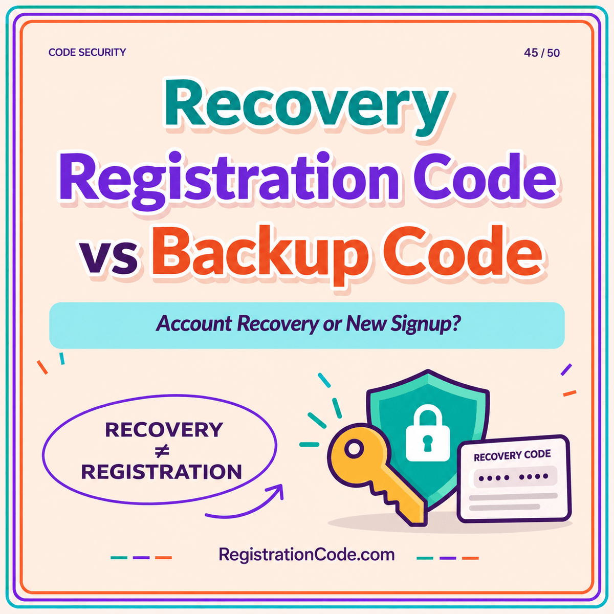 Typography card for Recovery Registration Code vs Backup Code, with a three-color border and RegistrationCode.com watermark.