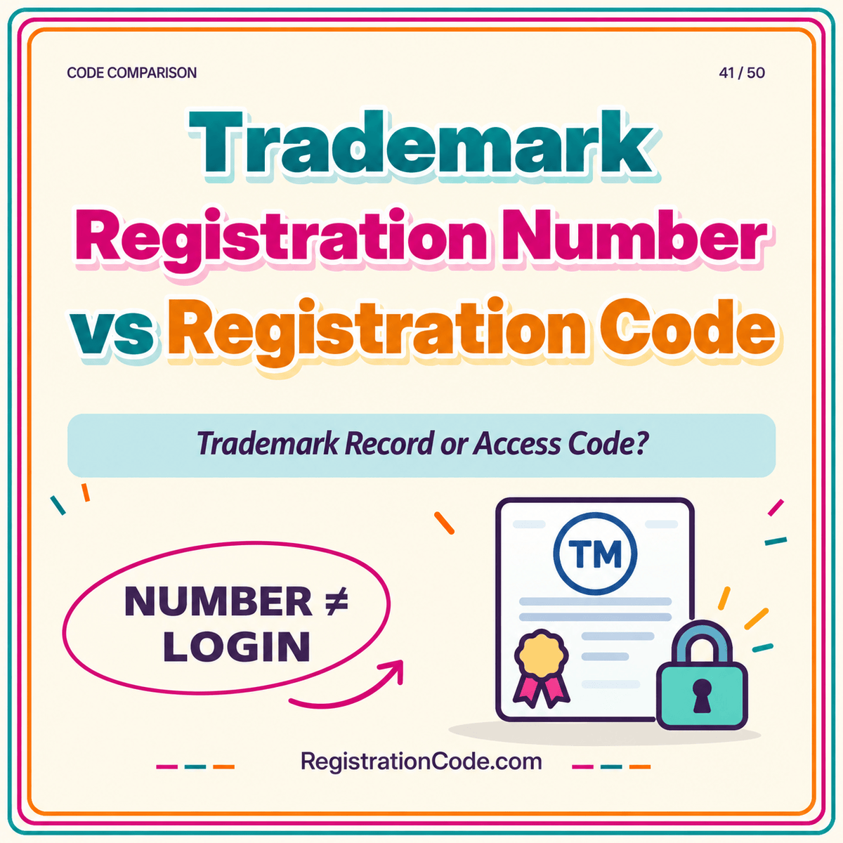 Typography card for Trademark Registration Number vs Registration Code, with a three-color border and RegistrationCode.com watermark.